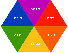 ��� ��� ������