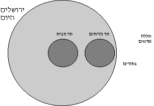 ������� ����